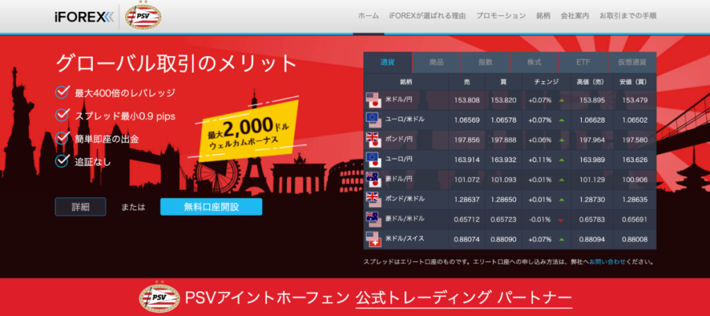 海外FX業者の入金ボーナスおすすめランキング12位はiFOREX