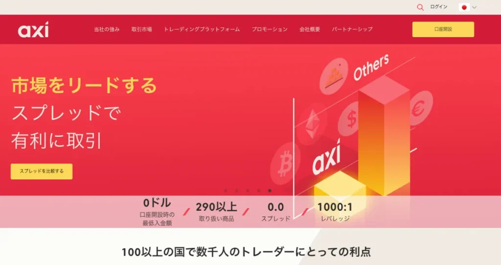 AXIは仮想通貨FX(ビットコインFX)のおすすめ海外取引所