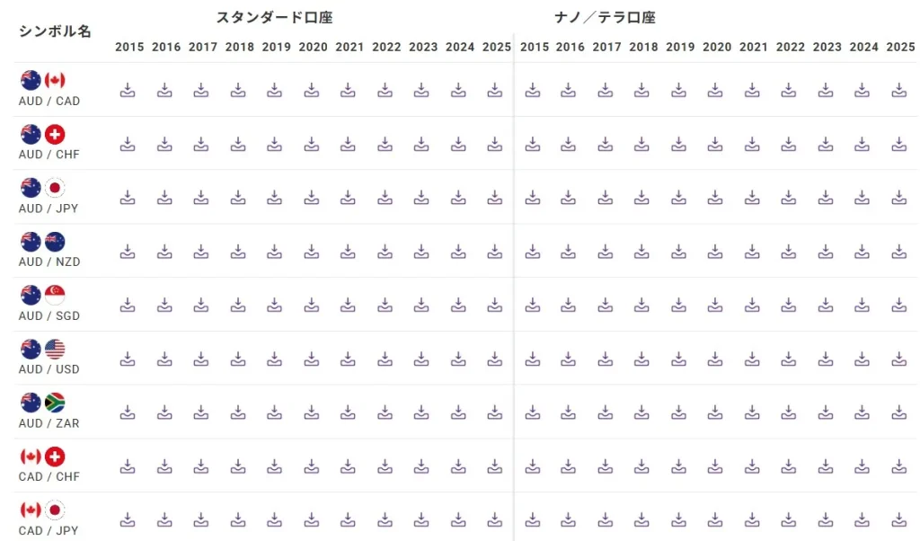 AXIORYヒストリカルデータ