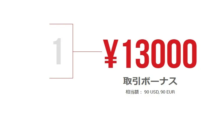 XMTradingの口座開設ボーナス