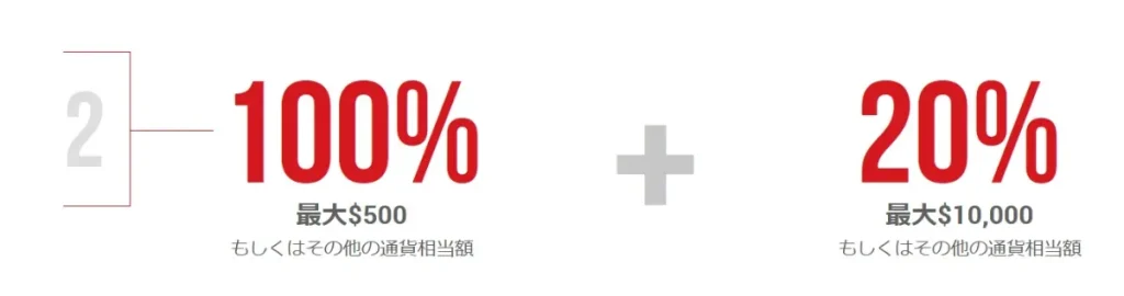 XMTradingの入金ボーナス