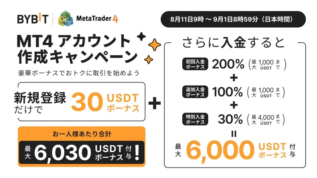 海外FXの200%入金ボーナスキャンペーンで過去にBybitが開催