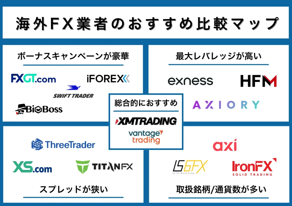 2025年最新の海外FXにおすすめの業者の比較一覧マップ