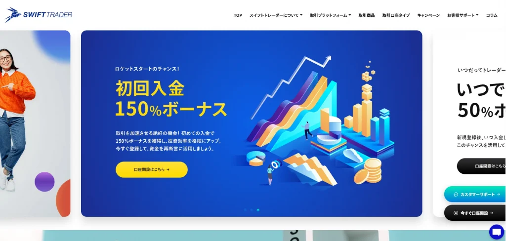 海外FX業者の入金ボーナスおすすめランキング11位はSwift Trader