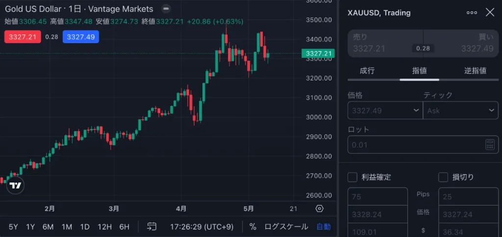 トレード画面が表示されれば一通りの作業は完了
