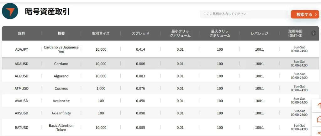 Vantageでは豊富な仮想通貨銘柄から取引できる
