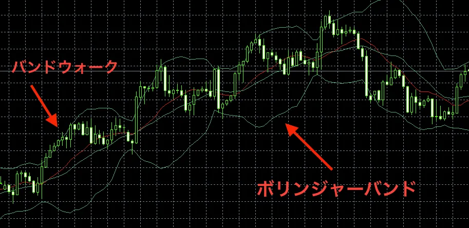 海外FXのスキャルピングにおすすめの手法はボリンジャーバンドを使ったトレンドフォロー