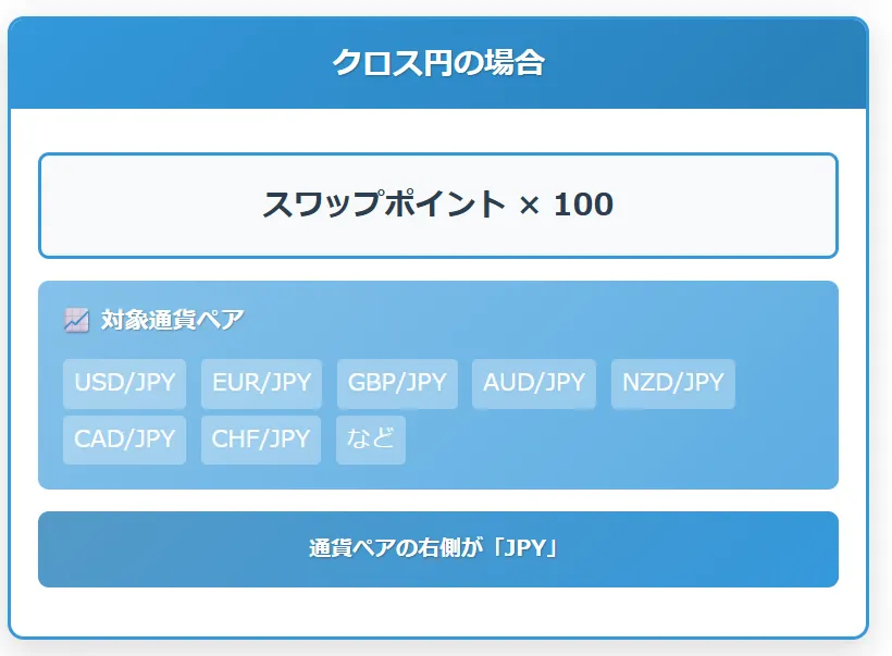 クロス円の計算