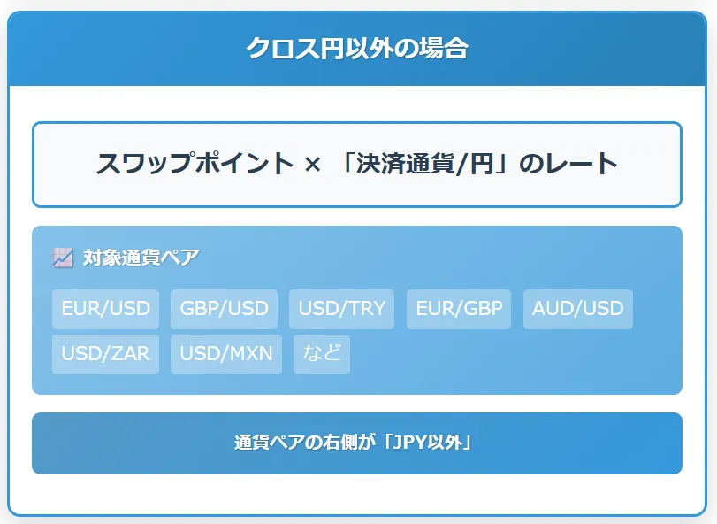 クロス円以外の計算