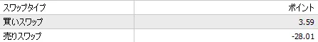 スワップポイント