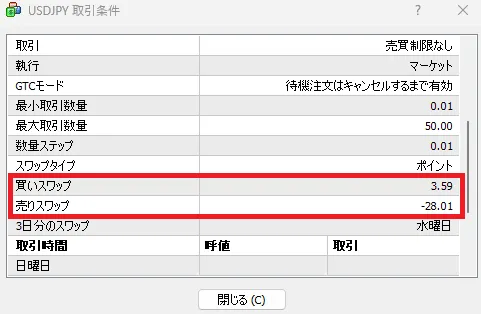 「買いスワップ」「売りスワップ」の項目で現在のスワップポイントを確認