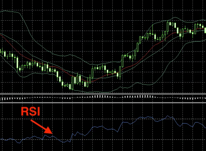 海外FXのスキャルピングにおすすめの手法はRSIの活用