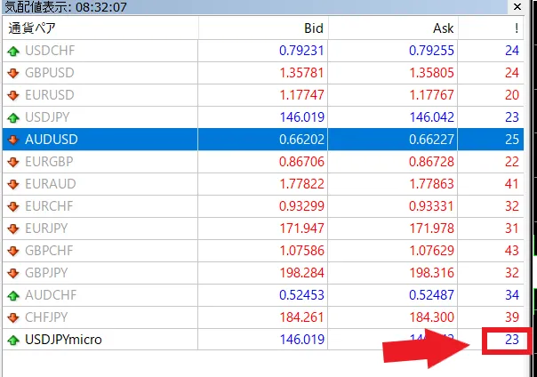 パソコンでXMのスプレッドを確認する方法4