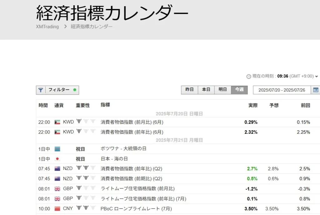 XMの経済指標カレンダー