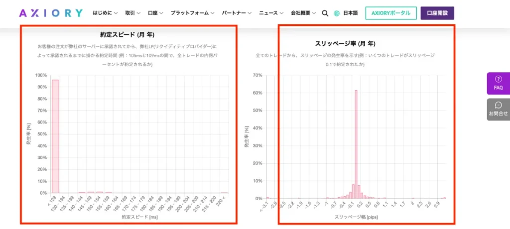 おすすめの海外FX業者「アキシオリー」のFXお取引約定率 | 月別統計データ開示というページ