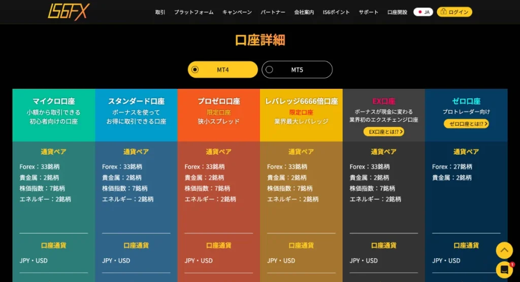  IS6FXの口座タイプ