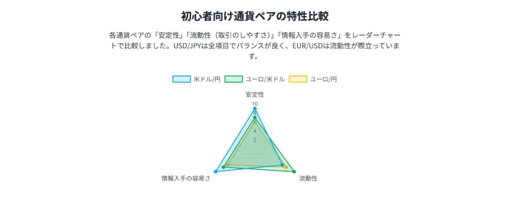 初心者におすすめの海外FXの銘柄