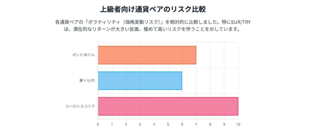 上級者におすすめの海外FXの銘柄