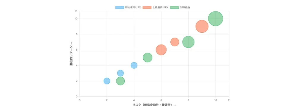 海外FX銘柄ののリスクとリターン