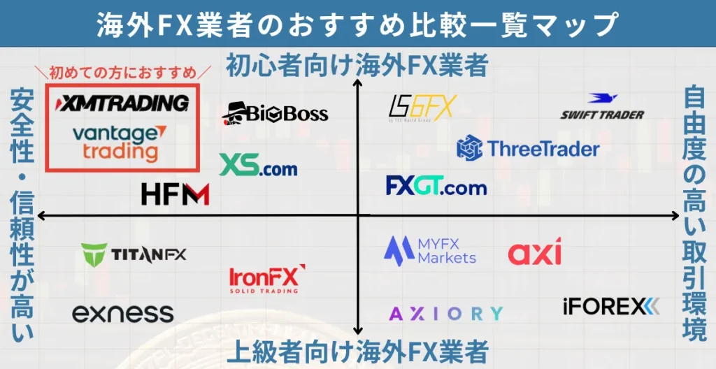 海外FX業者のおすすめ比較マップ