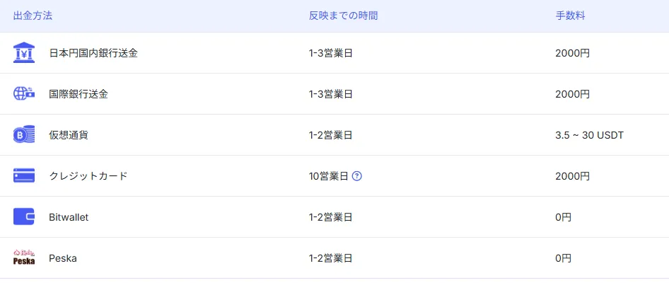 入金・出金方法4