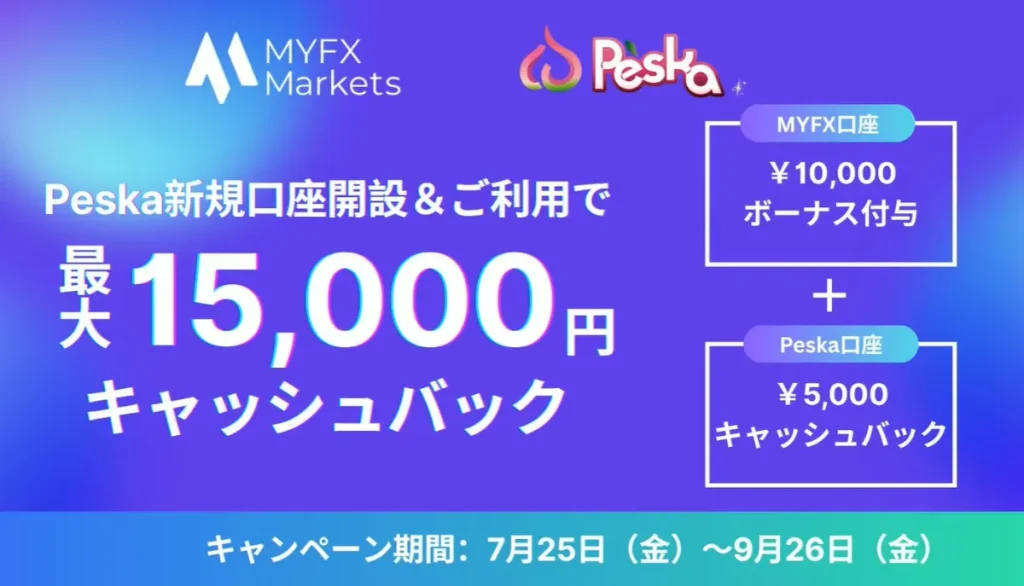 最大15,000円のキャッシュバック・ボーナスキャンペーン