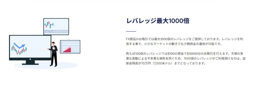 最大レバレッジ1000倍でハイレバトレードが可能