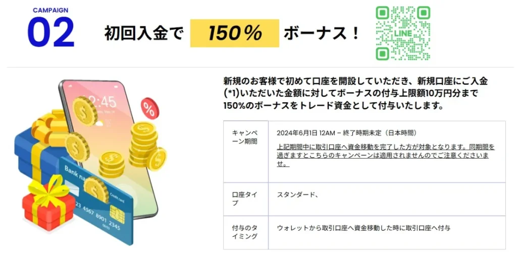 SwiftTraderの初回入金150％ボーナス