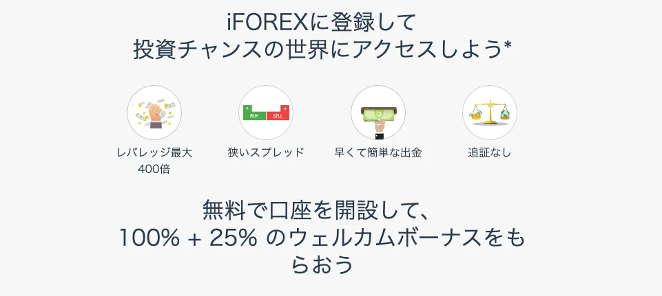 iFOREX(アイフォレックス)の100%+25%入金ボーナス