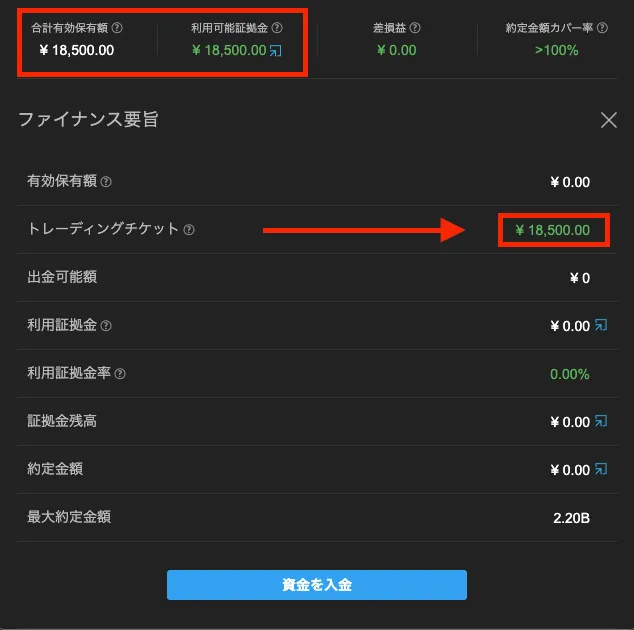 iFOREXアカウント作成後にボーナス付与