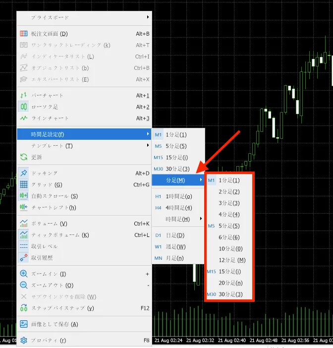 MT5は1分足から12時間足まで幅広く設定可能
