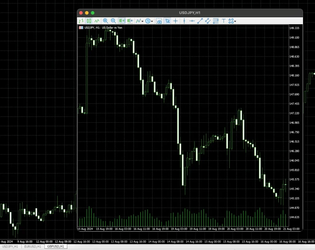 MT5のドッキング機能