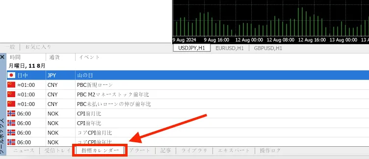 MT5で経済カレンダーを表示する方法