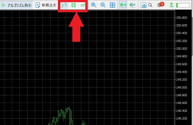 チャートの表示・時間足の変更・テクニカル表示1