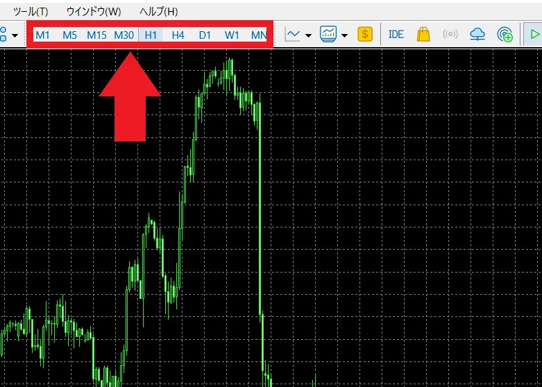 チャートの表示・時間足の変更・テクニカル表示2