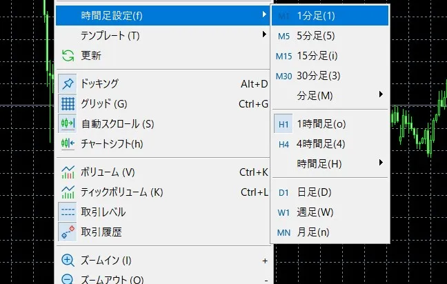 チャートの表示・時間足の変更・テクニカル表示3