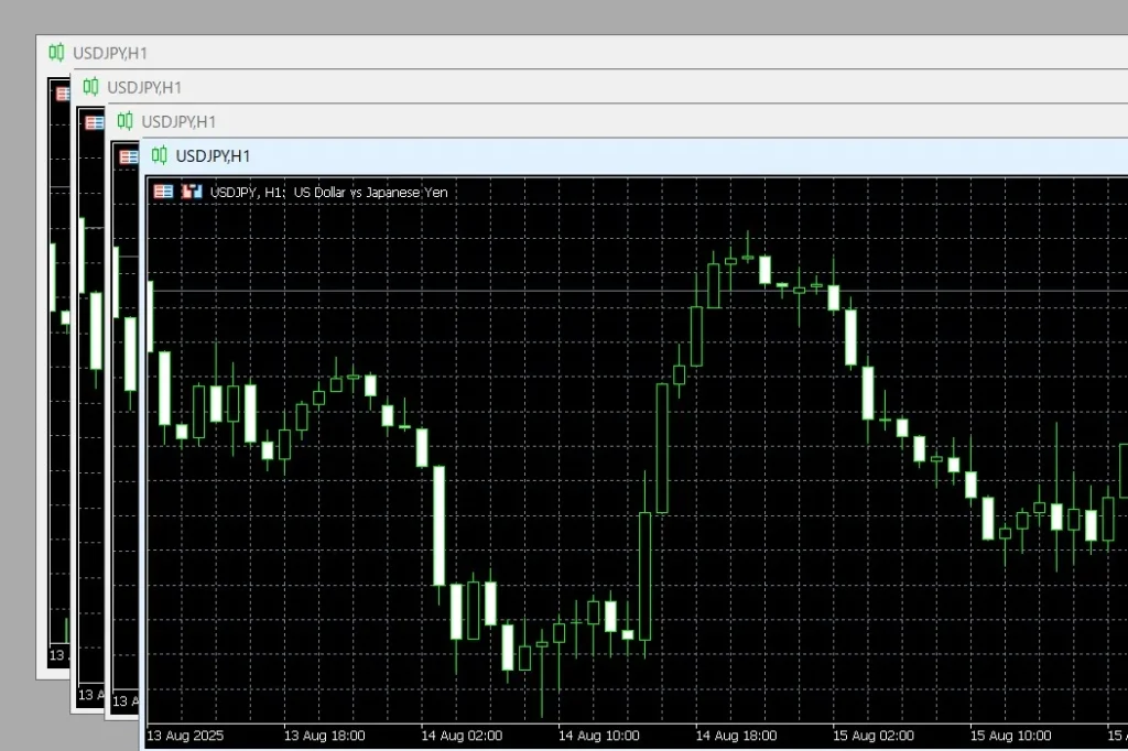 マルチタイムフレーム分析1