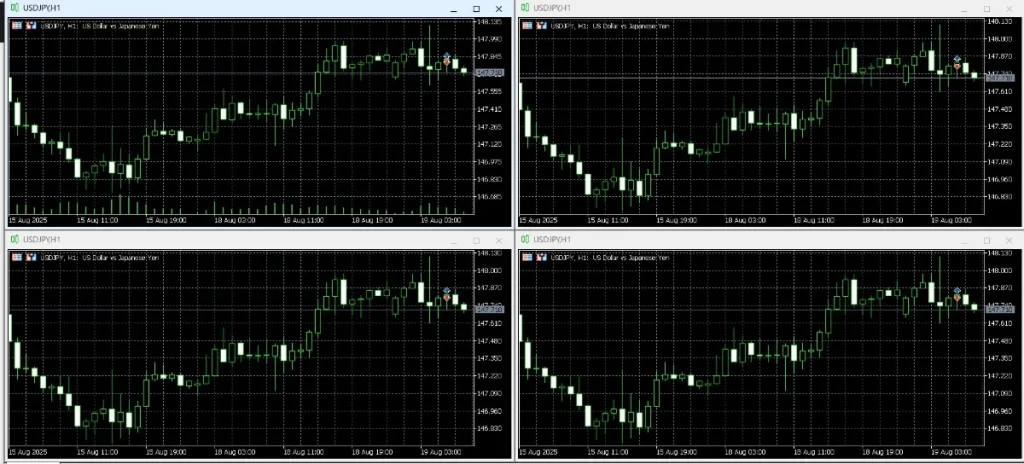 マルチタイムフレーム分析2