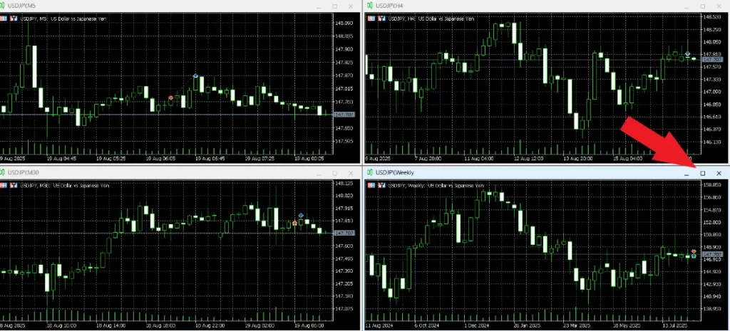 マルチタイムフレーム分析4