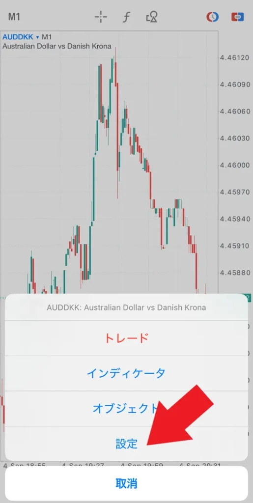チャートの表示・時間足の変更・テクニカル表示2