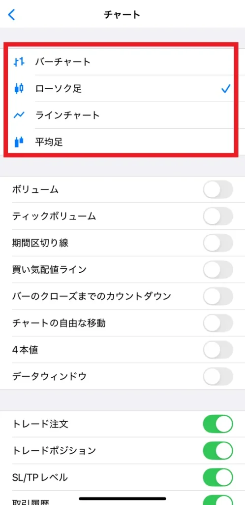 チャートの表示・時間足の変更・テクニカル表示3