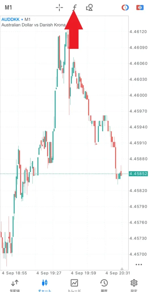 チャートの表示・時間足の変更・テクニカル表示7
