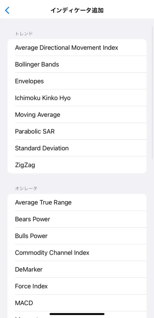 チャートの表示・時間足の変更・テクニカル表示8