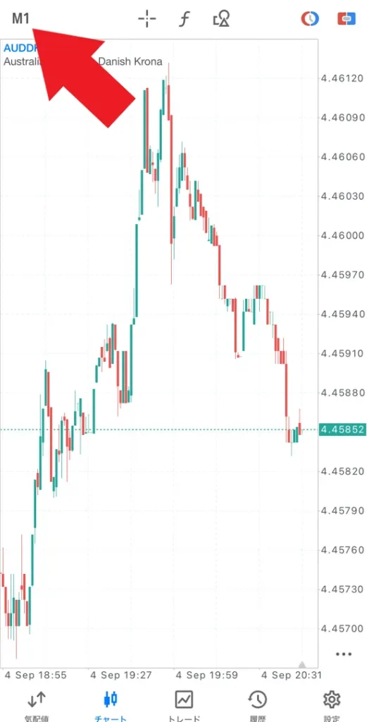 チャートの表示・時間足の変更・テクニカル表示4