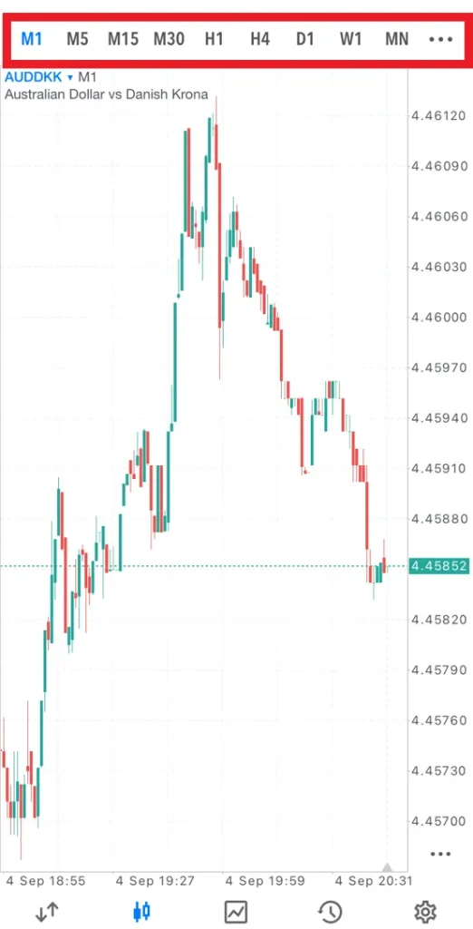 チャートの表示・時間足の変更・テクニカル表示5