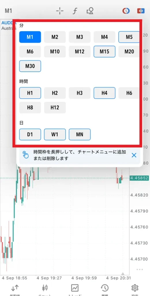 チャートの表示・時間足の変更・テクニカル表示6
