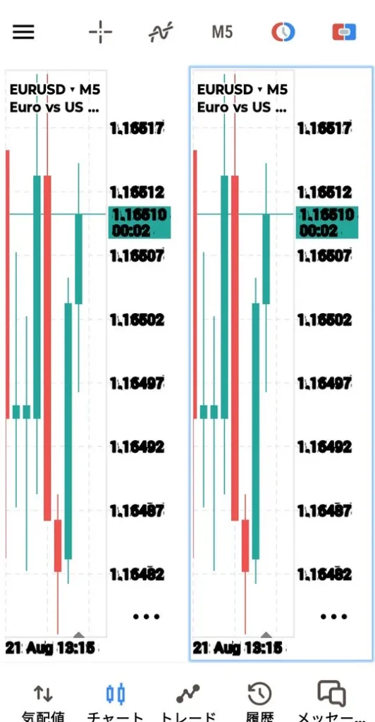 複数チャート表示(Androidのみ)5