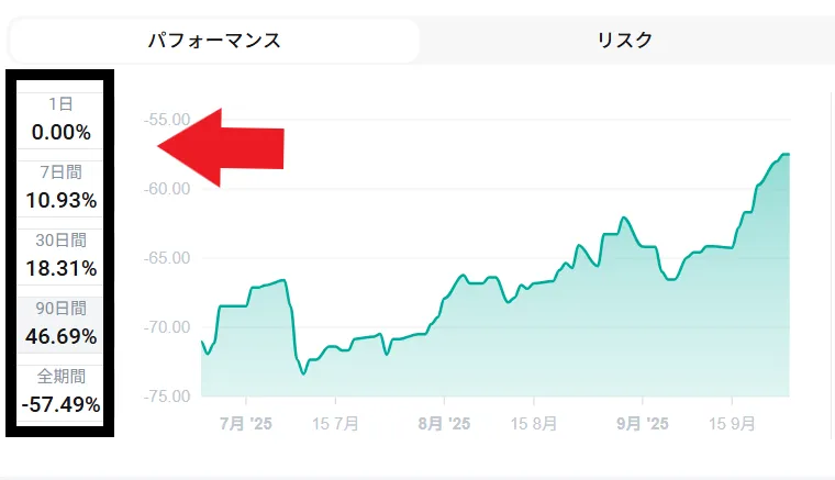 長期間安定した成績の戦略を選ぶ
