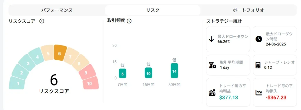 ドローダウンが低い戦略を重視する