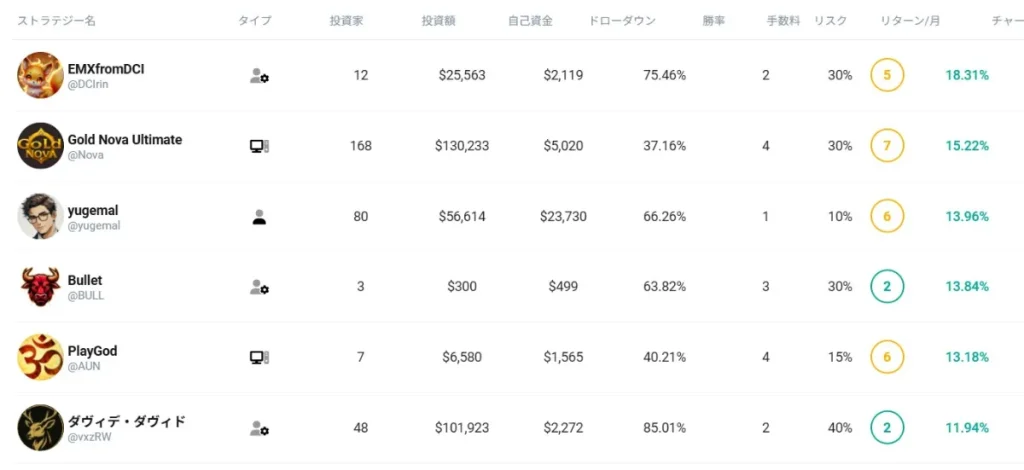 ストラテジーマネージャーの見つけ方1